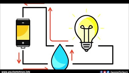 What is mAh(Bangla)Explained IT TALK
