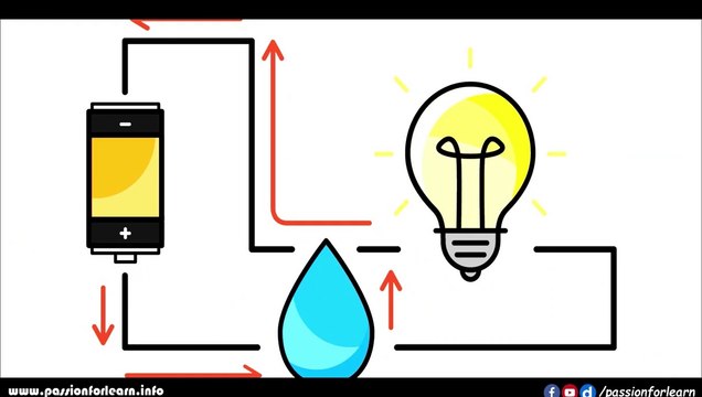 What is mAh(Bangla)Explained IT TALK