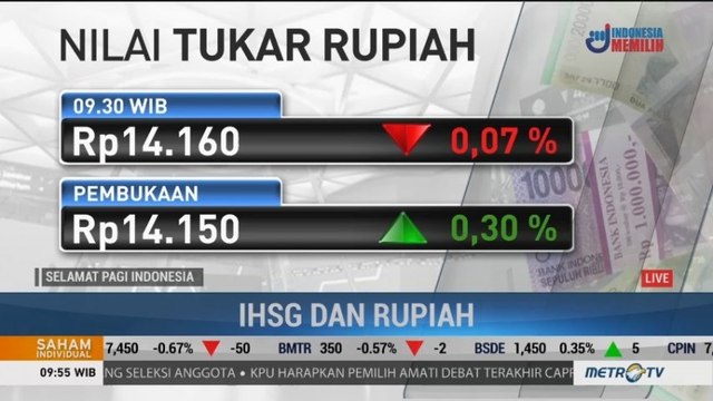 Pengaruh Penundaan Brexit Terhadap Pergerakan IHSG dan Rupiah