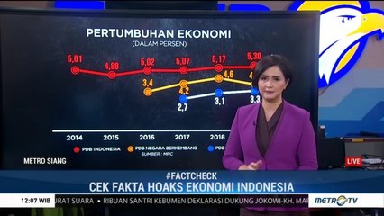 Serbuan Hoaks Kondisi Ekonomi Indonesia