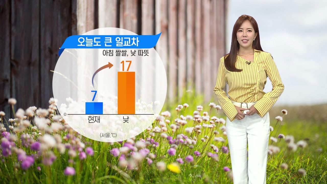 [날씨] 오늘도 큰 일교차...아침 쌀쌀, 낮 따뜻 / YTN