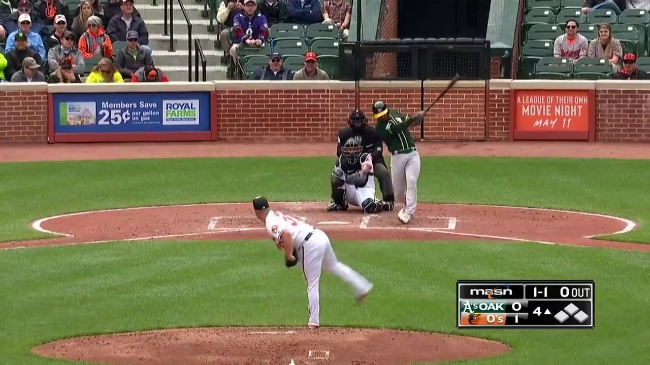 2019/11/04 Oakland Vs Baltimore - 6 Home runs