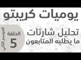 يوميات كريبتو ـ الموسم الثاني ـ الحلقة 5 -  تحليل شارتات عملات طلبها المتابعون
