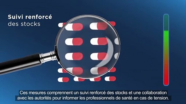 Quelles mesures pour lutter contre les pénuries de médicament?