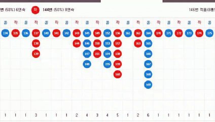 파워볼분석 ♂ (텔레그램) : GDPW1