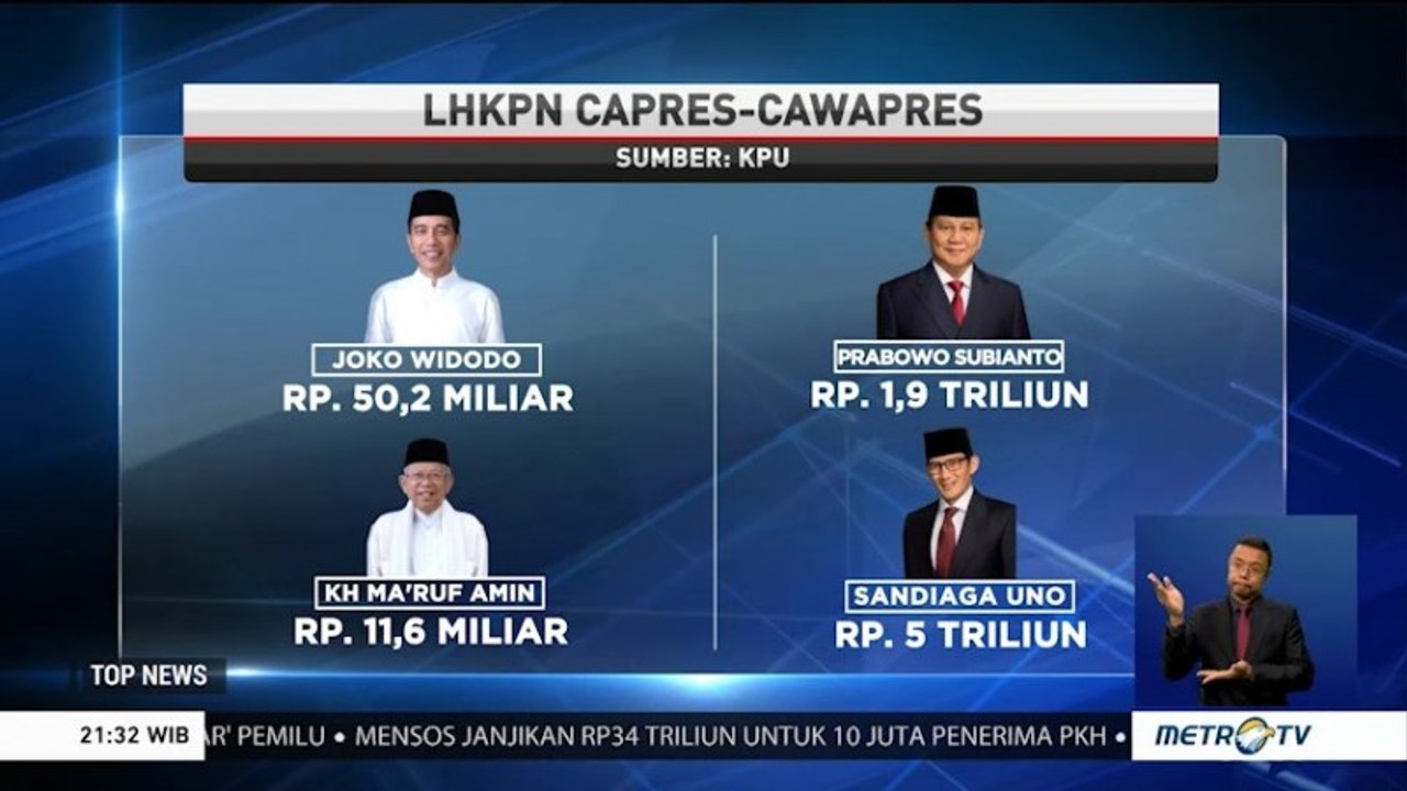 KPU Umumkan Harta Kekayaan Capres dan Cawapres Pilpres 2019