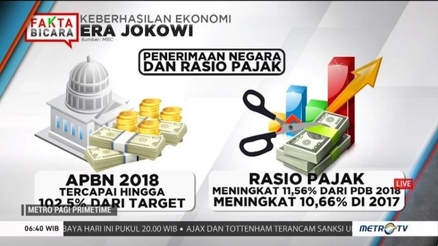 Data dan Fakta Capaian Ekonomi Era Jokowi