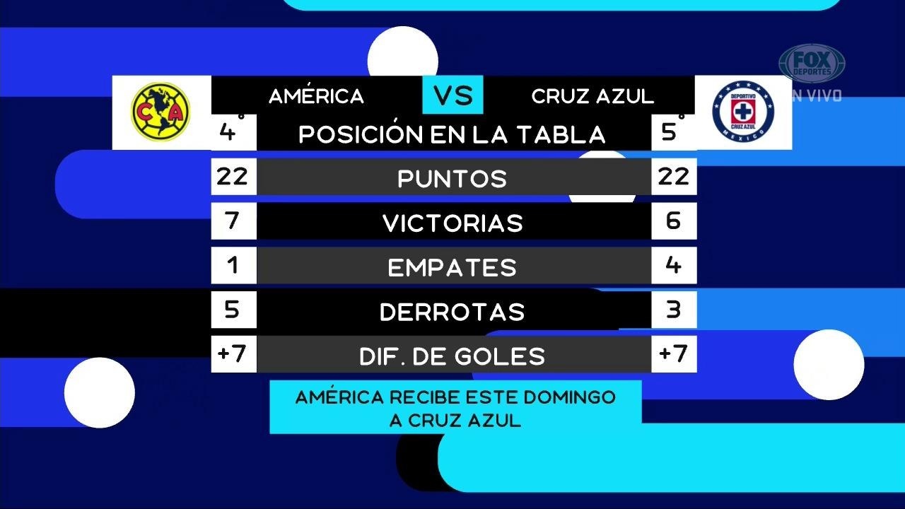 FOX Sports Radio: ¿Cuál es el partido de la jornada?