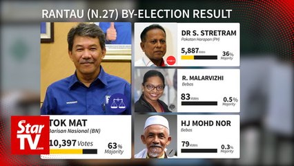 Official: Tok Mat wins Rantau