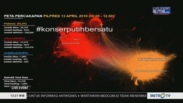 Sentimen Warganet di Kampanye Hari Terakhir (1)