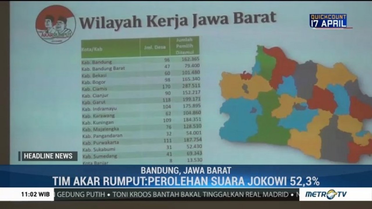 Tim Akar Rumput: Elektabilitas Jokowi-Ma'ruf Unggul di Jabar