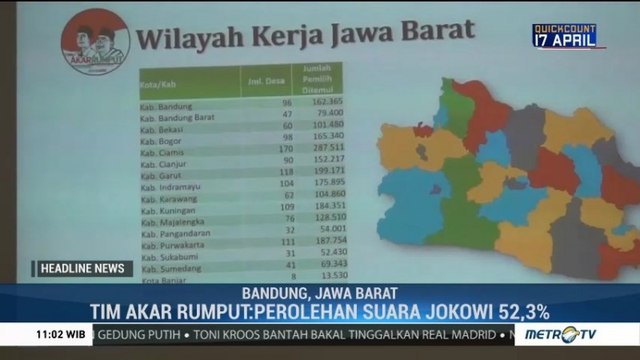 Tim Akar Rumput: Elektabilitas Jokowi-Ma'ruf Unggul di Jabar