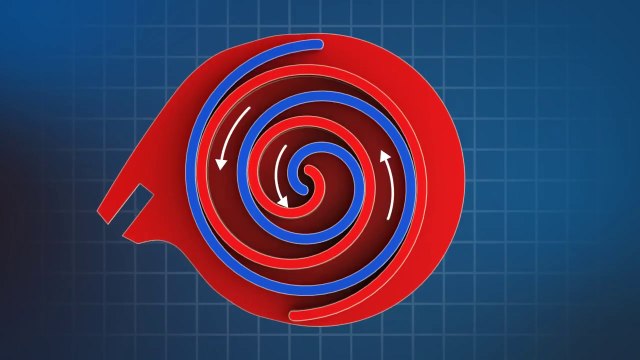 Compresseur à spirale / compresseur scroll / compresseur G (Animation)