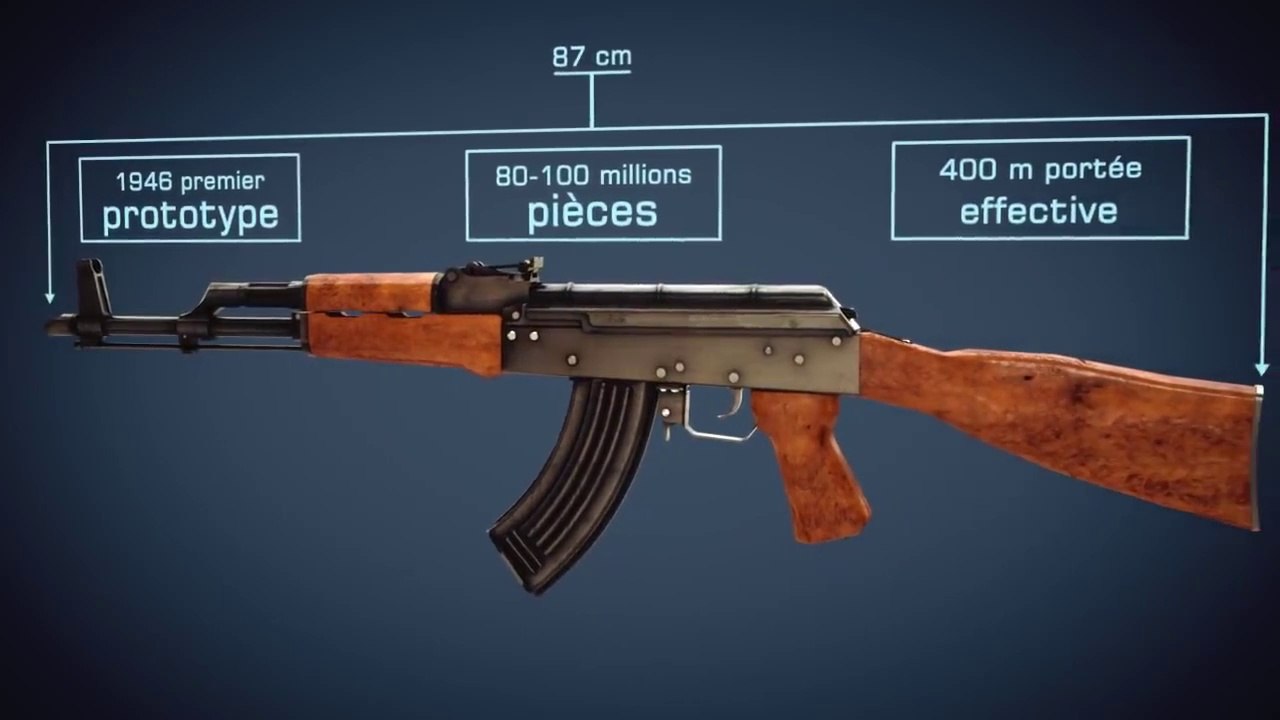 Comment fonctionne l'arme à feu AK-47 ?
