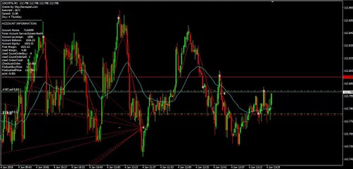 ea-expert โปรแกรม เทรดหุ้น โฟเร็ก (ea Forex)