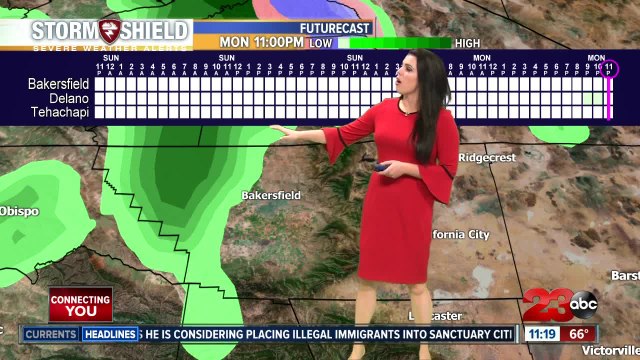 Sunny skies and warm temperatures Sunday