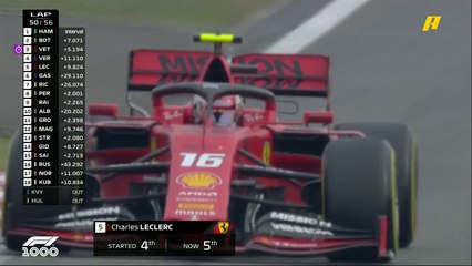 هاميلتون يتحكم في السباق.. هل هناك سائق آخر سيقلب التوقعات؟