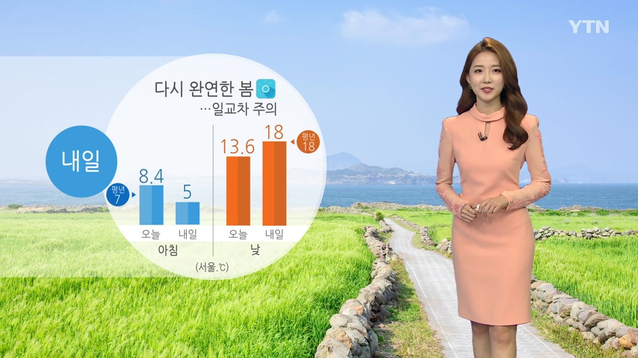 [날씨] 내일 아침까지 쌀쌀...큰 일교차 주의 / YTN