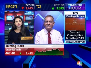 Sudarshan Sukhani's stock recommendations