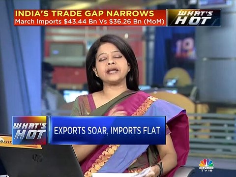Exports grow 11% in March; trade deficit narrows