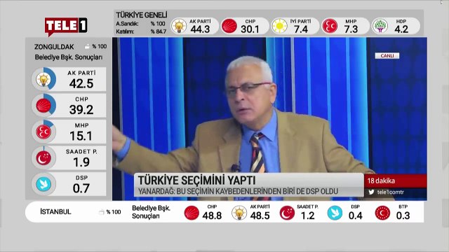 Yerel seçimler sonrası AKP'yi bekleyen acı gerçek - 18 Dakika (1 Nisan 2019)
