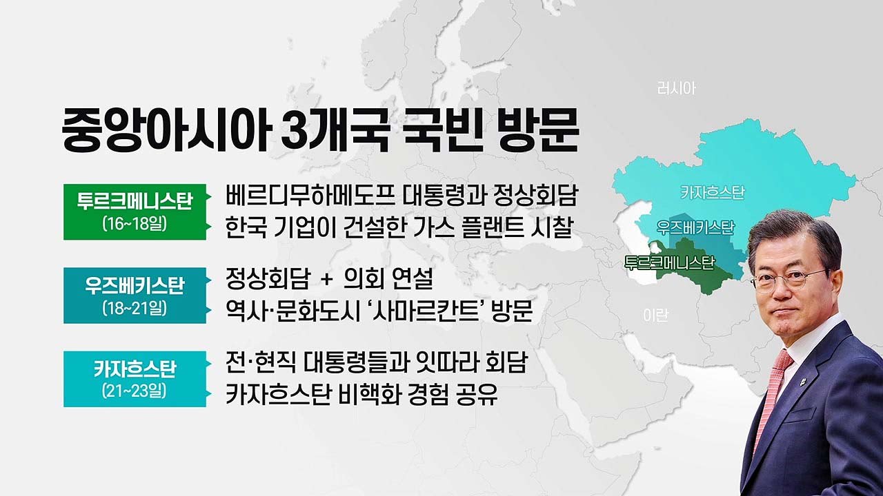 문 대통령 오늘부터 중앙아시아 순방..."홍범도 장군 유해 봉환 추진" / YTN