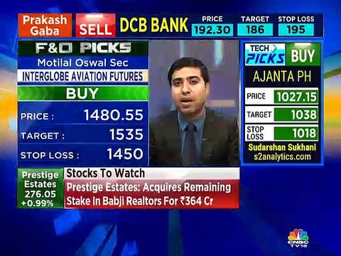Buy Interglobe Aviation & Kotak Mahindra Bank, says Chandan Taparia of Motilal Oswal Securities