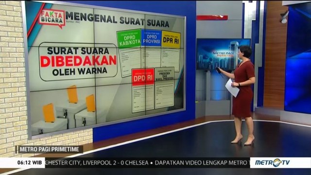Mengenal 5 Jenis Surat Suara Pemilu 2019