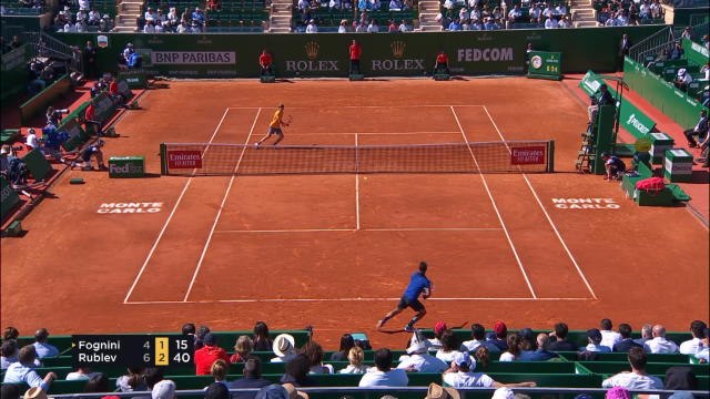 Monte-Carlo - Fognini vient à bout de Rublev (4-6 ; 7-5 ; 6-4)