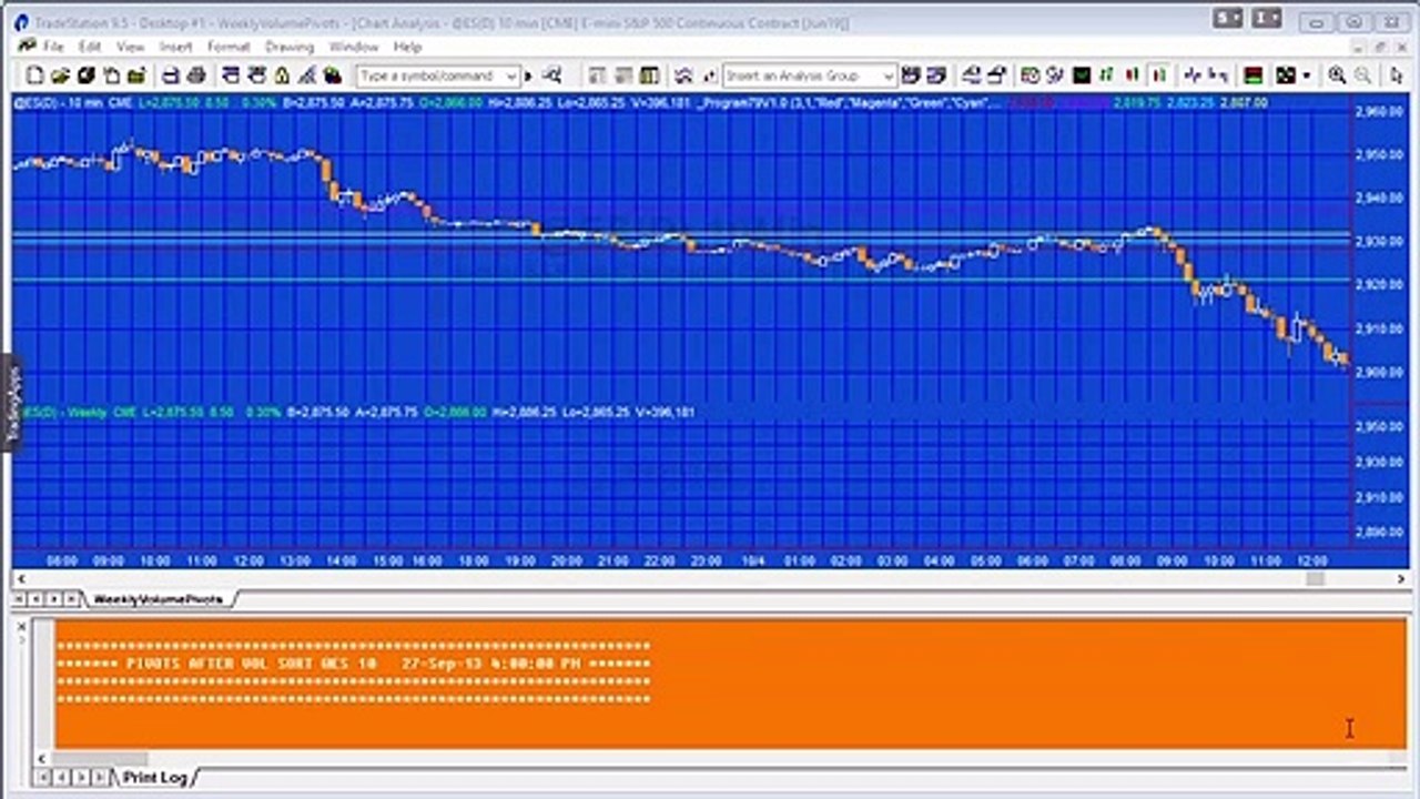 Program79-spreadsheet-analysis-Analysis of volume at chart price levels for the last week