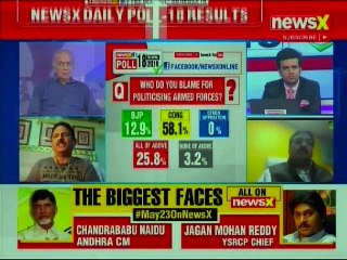 下载视频: Lok Sabha Elections 2019, Facebook Poll Survey: PM Narendra Modi vs Rahul Gandhi, BJP vs Congress