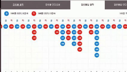 파워볼자동배팅 ★ (텔레그램) : GDPW1