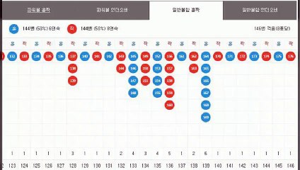 파워볼컨설팅 ◆ (텔레그램) : GDPW1