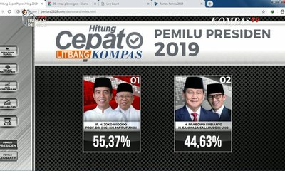 Litbang Kompas Pukul 15.05 WIB: Jokowi-Ma’ruf 55,37% & Prabowo-Sandi 44,63%
