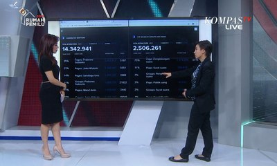 Ini Dia Sorotan Warganet di Facebook Selama Pemilu 2019