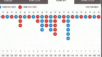 파워볼오토배팅 ◆ (텔레그램) : GDPW1