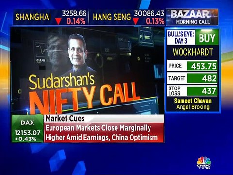 Sudarshan Sukhani on Axis Bank, Bajaj Auto, ONGC & CG Power