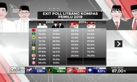[Eksklusif] Membahas “Exit Poll” Litbang Kompas di Pilpres 2019 [2]