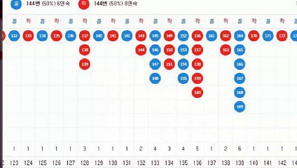 파워볼자동배팅 ☏ (텔레그램) : GDPW1