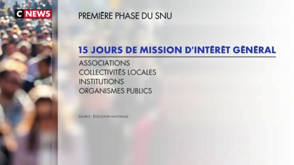 Service national universel : un nouvel uniforme dévoilé