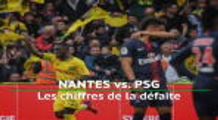 PSG - Les chiffres de la défaite