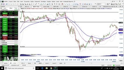 InfoTrade - Day trades com dólar garantem a meta do dia