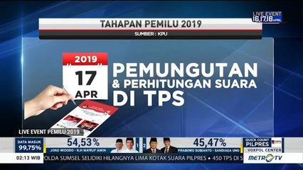 Ini Tahapan Pemilu 2019