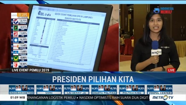 Jokowi Unggul Versi Hitung Cepat di Lampung