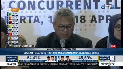 <i>Real Count</i> Pemilu 2019 Dimulai, KPU: Baru 1,7% Data yang Masuk