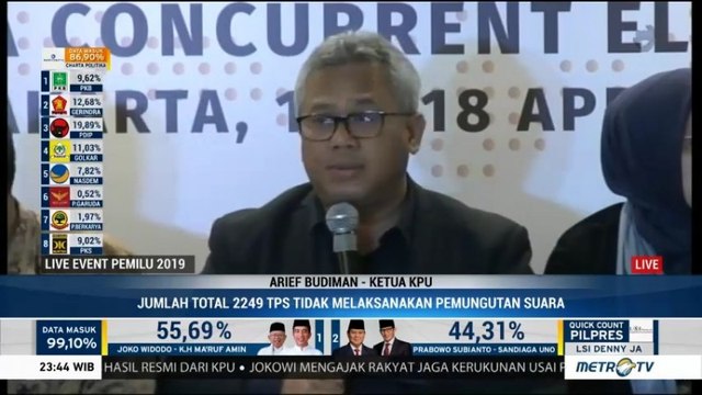 Coblosan Pemilu 2019 Belum Dilaksanakan di 2.249 TPS