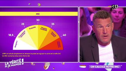 Les chroniqueurs calculent leur IMC (Indice de Masse Corporelle)