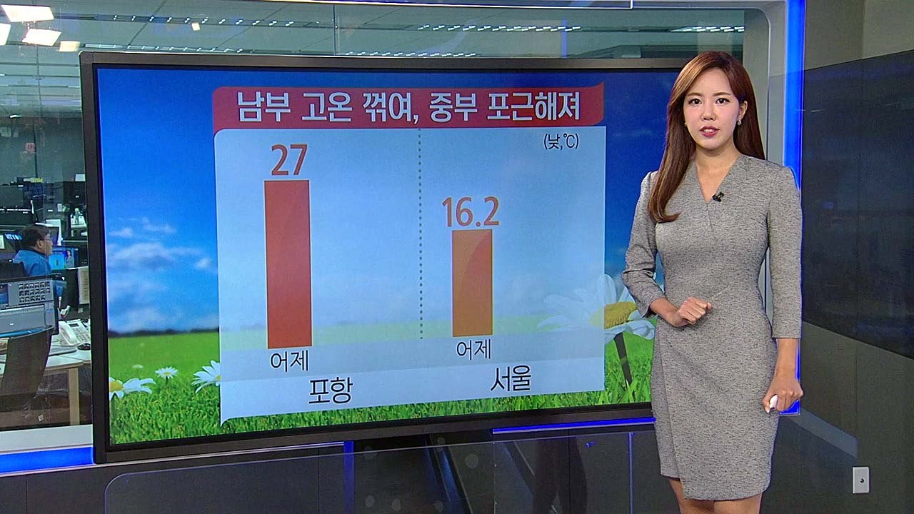 [날씨] 중부 포근, 남부 선선...주말 구름 많고 공기 깨끗 / YTN
