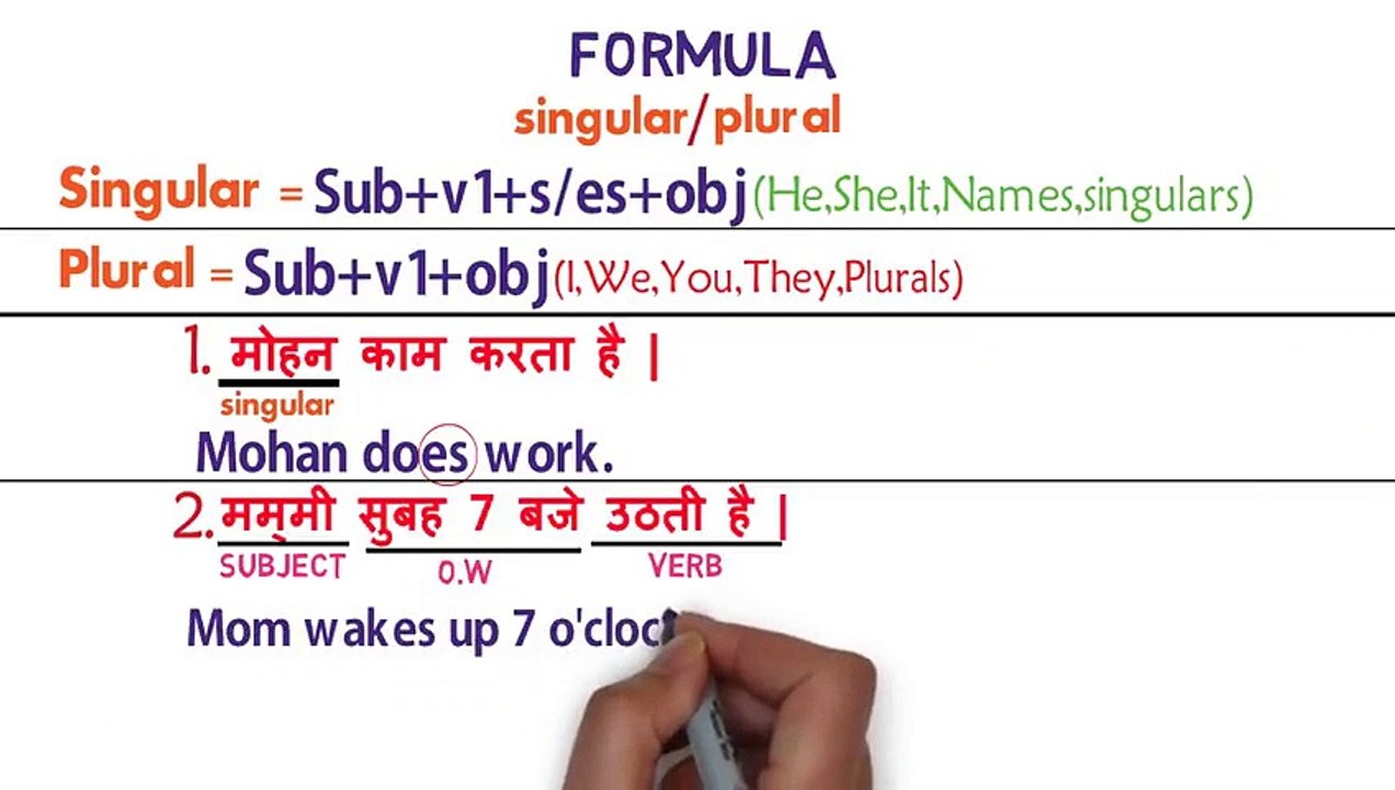 Tense_with_picture|magic_tricks_for_tense|tense_with_example_and_tricks