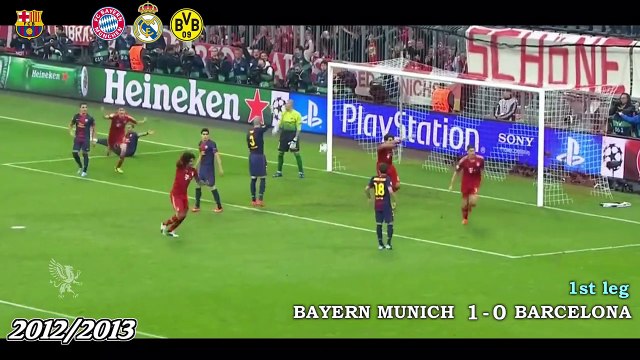 2011-2018 UEFAチャンピオンズリーグ準決勝 全ゴール